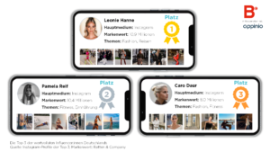 Leonie Hanne ist Deutschlands wertvollste Influencerin