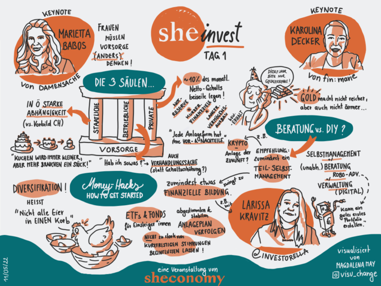 Recap SHEinvest Online Days 2022 – Stay tuned for more