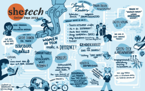 Recap SHEtech Online Days 2022